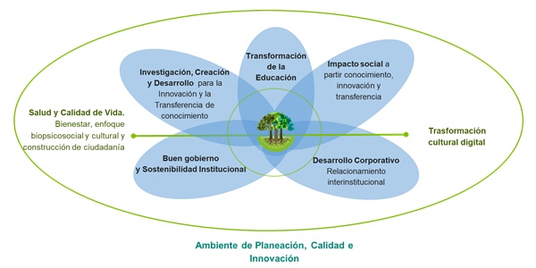 estrategia