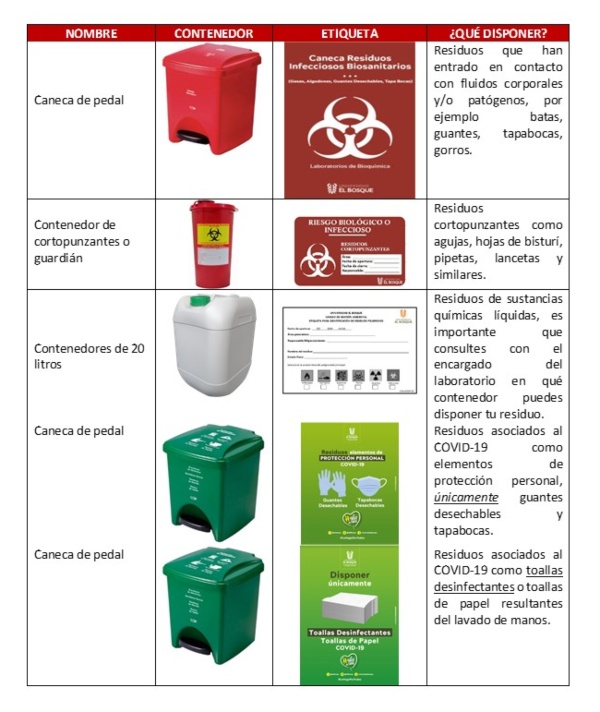 disposición de residuos 