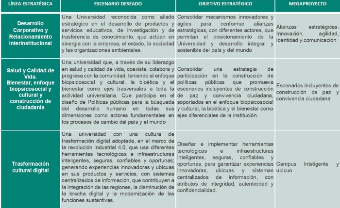 PDI LINEAS ESTRATGICAS