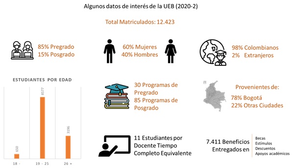 cifras estudiantes universidad el bosque