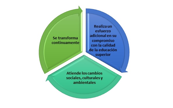 indicadores